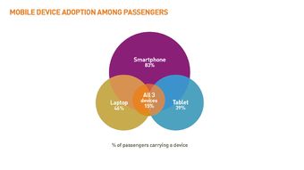 2015年旅客IT趨勢 互聯(lián)網(wǎng)產(chǎn)品設(shè)計與開發(fā)視角